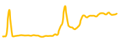 digital-reserve-currency chart