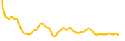 dimo chart