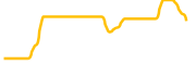 dinoswap chart