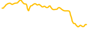 dione-protocol chart