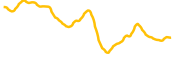 direxion-daily-semi-bull-3x-etf-tokenized-etf-ondo chart
