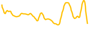 direxion-mu-bull-2x-etf-tokenized-bstocks chart