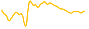 direxion-semiconductor-bear-3x-etf-tokenized-bstocks chart
