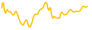 direxion-semiconductor-bear-3x-tokenized-stock-reality chart