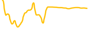 ditto-staked-aptos chart