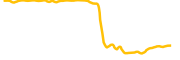 diversified-growth-powered-by-blackrock-tokenized-assets-ondo chart