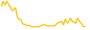 dkargo chart