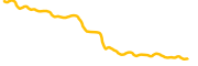 dmail-network chart