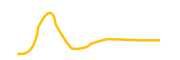 doge-floki-coin chart