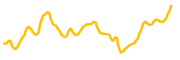 doge-killer chart