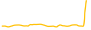 dogecash chart