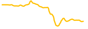 dogechain chart