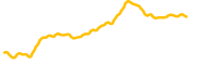 dogecoin chart