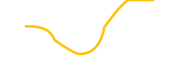 dogecola chart