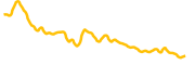 dogemob chart