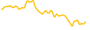 dogmi chart