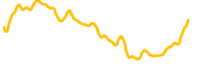 chart-DOGS