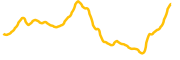 dogwifhat chart