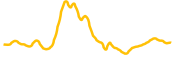dogwifjob chart