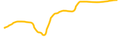 domi-online chart