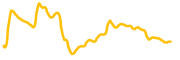 donkey-bsc chart
