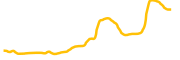 donkey-king chart