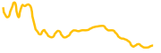 dont-burn-capital chart