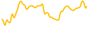 dora-factory chart