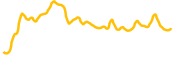 dose chart