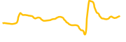 dotmoovs chart