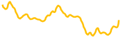 dowge chart