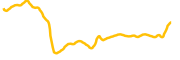 chart-DRIFT