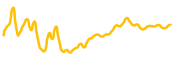 ducato-protocol-token chart