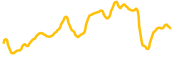 duckchain chart