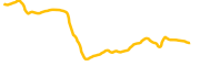 duko chart