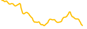 dust chart