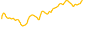 dydx chart