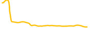 e-gulden chart