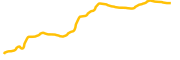 e-money-coin chart