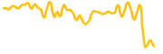 earthfund chart