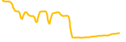 earthmeta chart