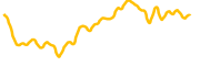 chart-PRIME