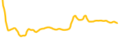 ecomi-new chart