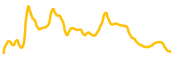 edgeswap chart