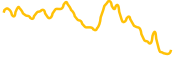 edgevana-staked-sol chart