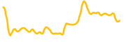 eitherway chart