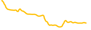 el-hippo chart