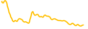 elderglade chart