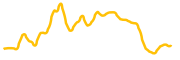 electric-vehicle-zone chart