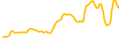 eli-lilly-tokenized-bstocks chart